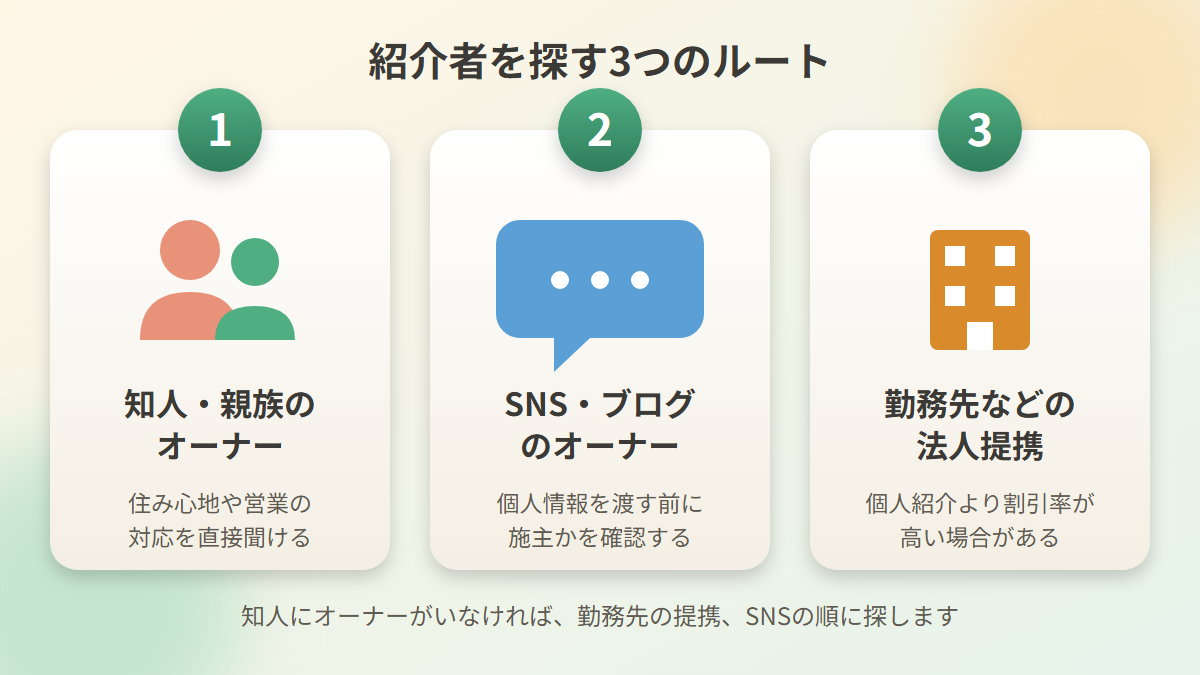 紹介者を探す3つのルート(知人・親族、SNS・ブログ、法人提携)を示した図解